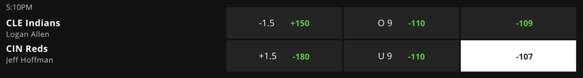 Betting Odds via DraftKings Sportsbook – Game Time 7:10 p.m. ET